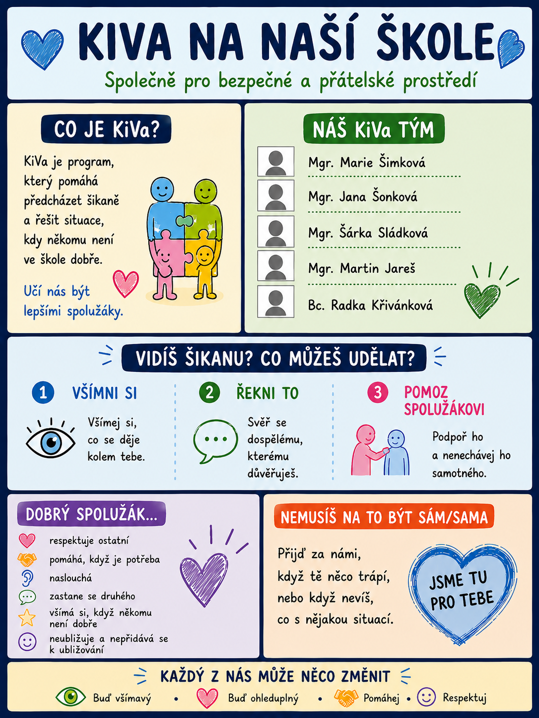 Kiva - Preventivní program, který pomáhá školám vytvářet přátelské a podporující prostředí