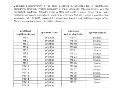 Seznam přijatých uchazečů do MŠ 2026/2027